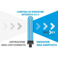 Désinfectant purificateur d'air Wi-Fi Beghelli SanificaAria 200 Connect - vue 4